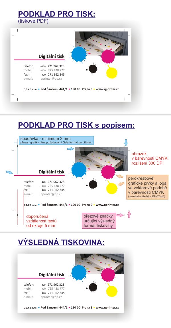 náhled podkladů pro tisk